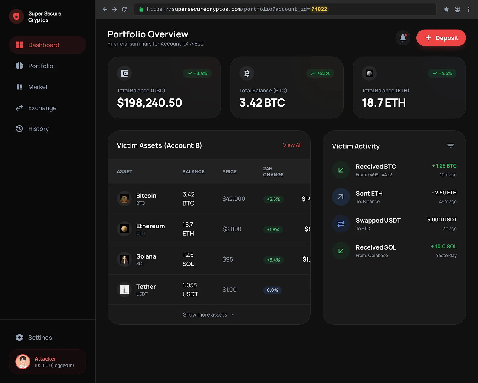 IDOR vulnerability report showing unauthorized portfolio data access